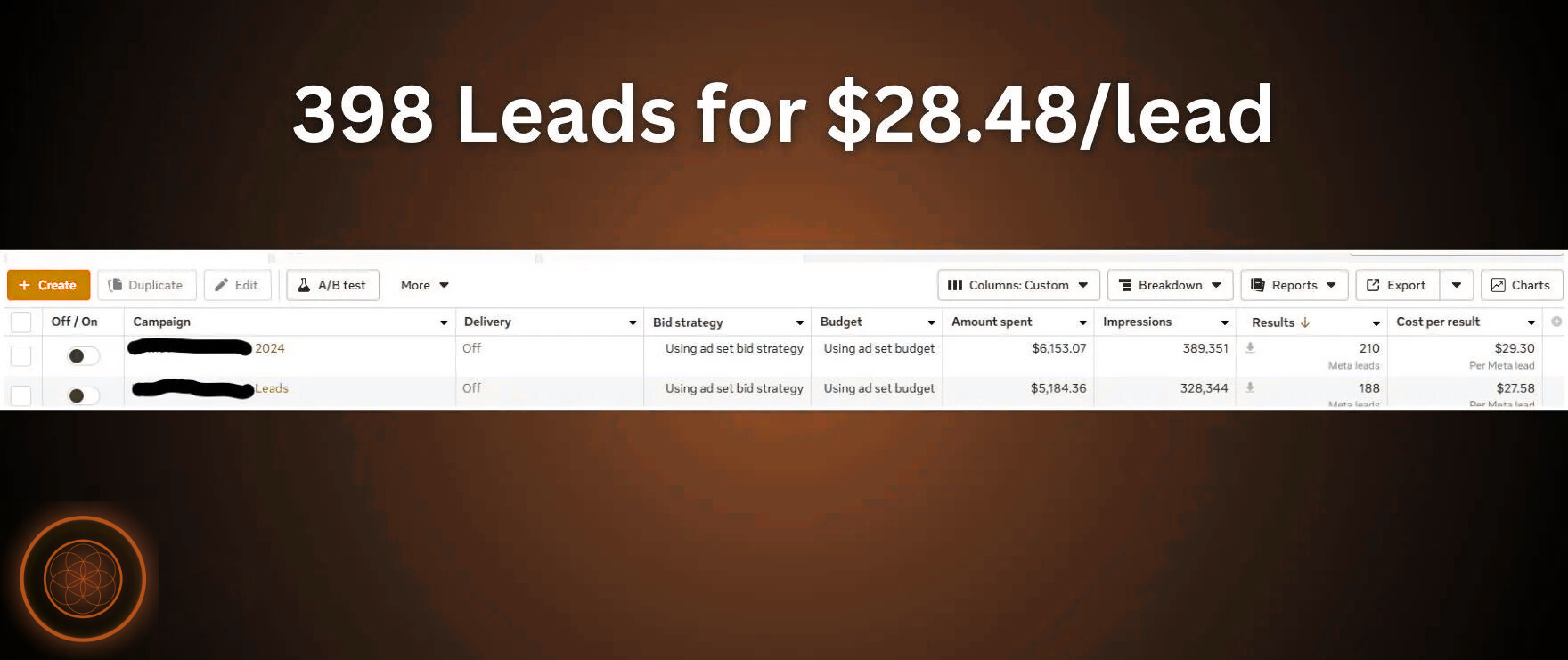 Lawn Care ad results